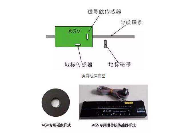 磁导航AGV技术